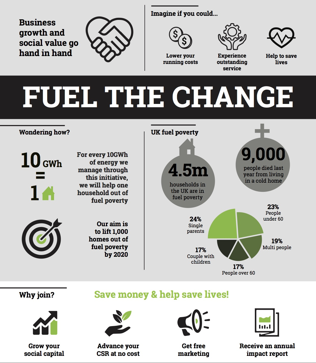 Fuel the change infographic